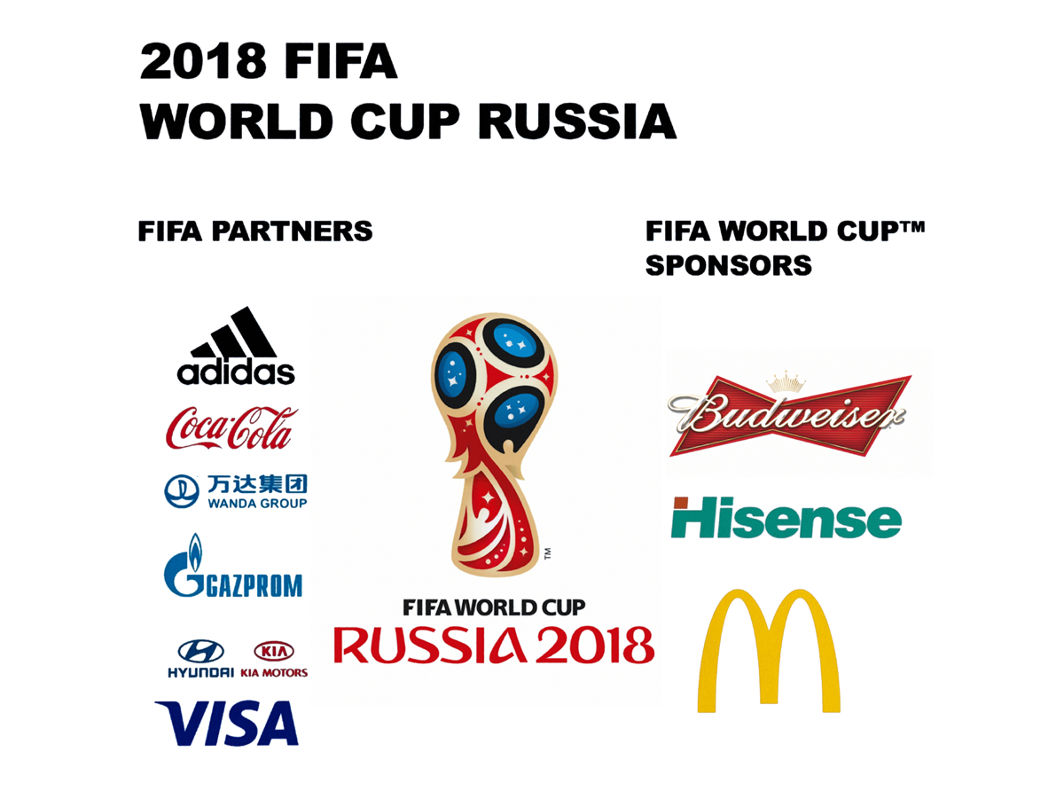 2018 Fifa World Cup Russia Partner und Sponsoren Logos