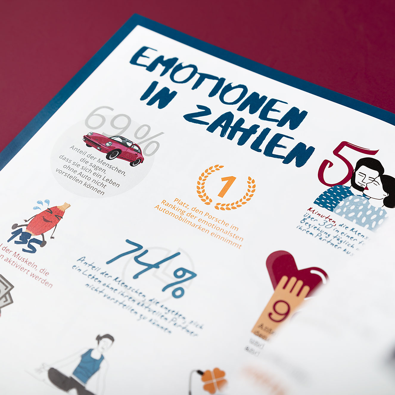Porsche Kundenmagazin Emotionen in Zahlen